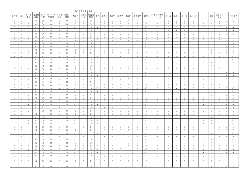 QA部化学品兼容性矩阵_第3页