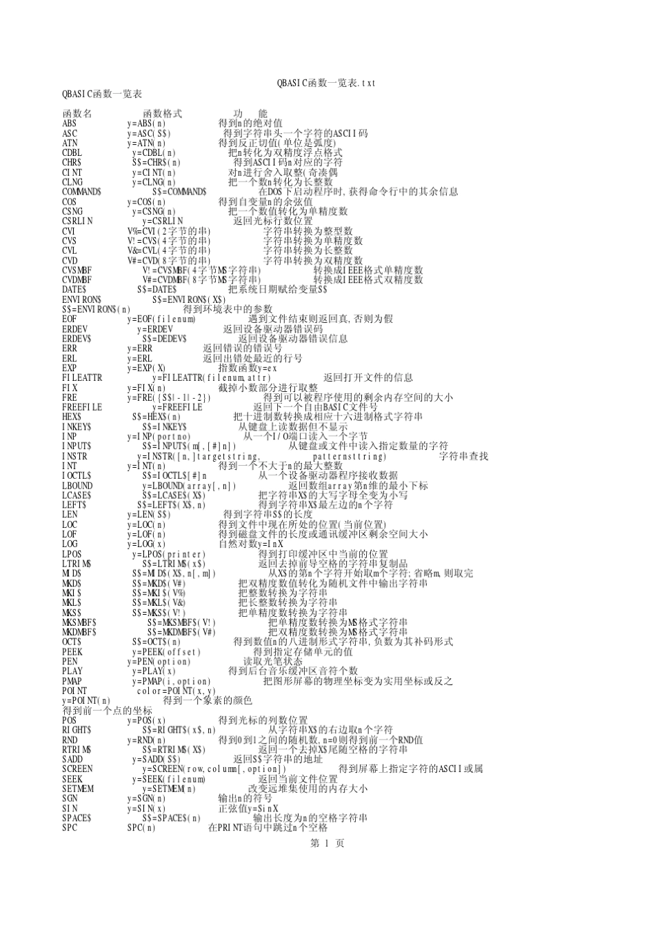 QBASIC函数一览表_第1页