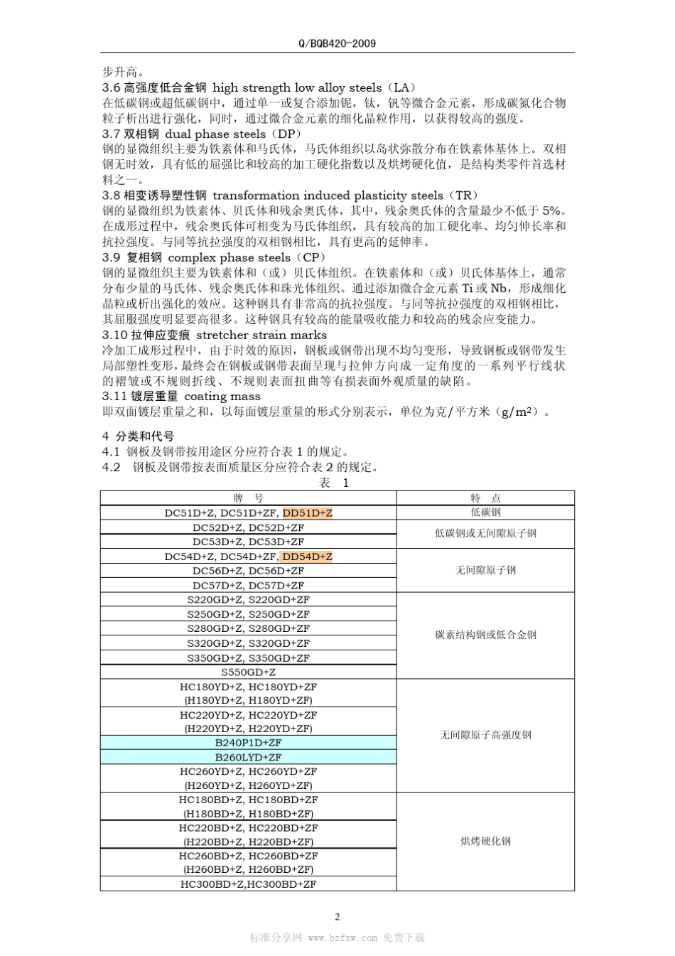 QBQB4202009连续热镀锌+锌铁合金镀层钢板及钢带_第2页