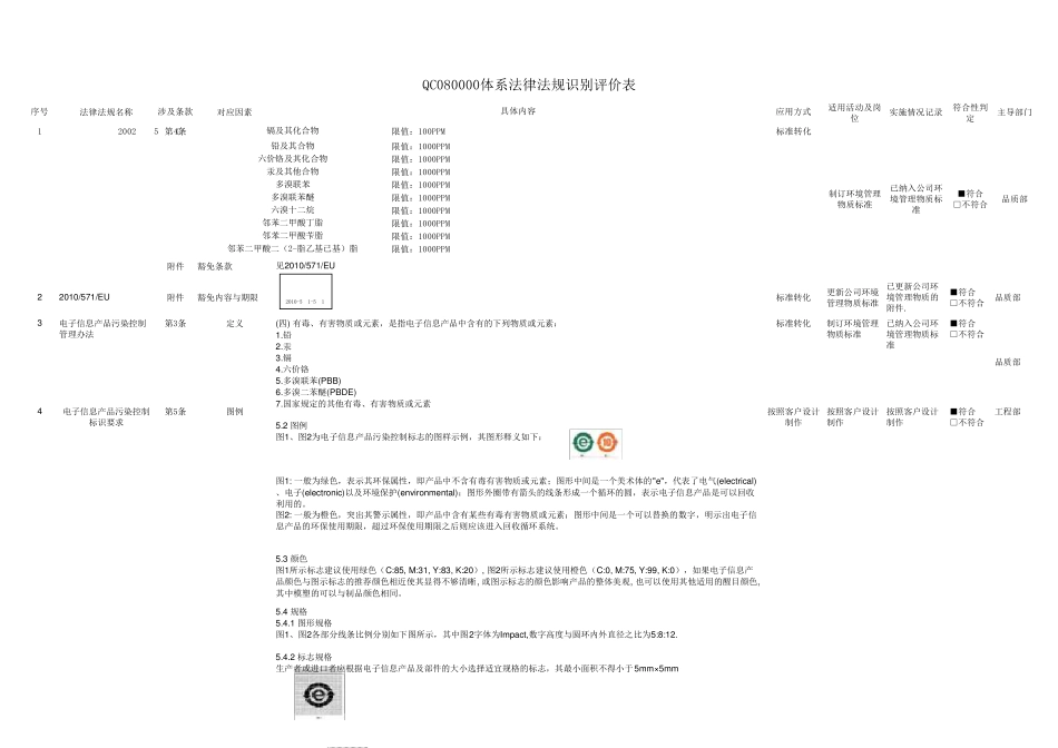 QC080000体系法律法规识别评价表_第1页