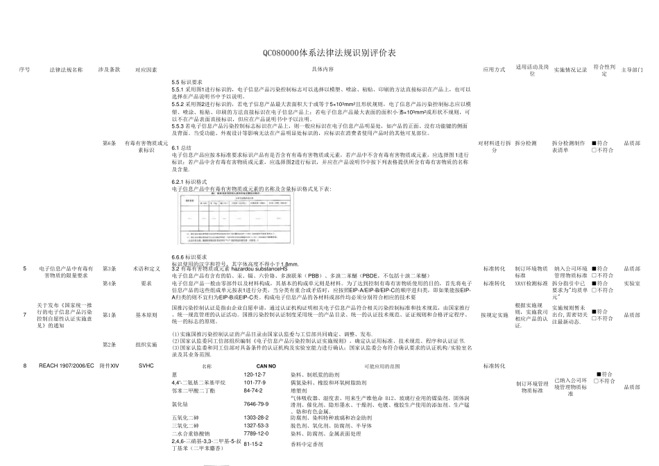 QC080000体系法律法规识别评价表_第2页