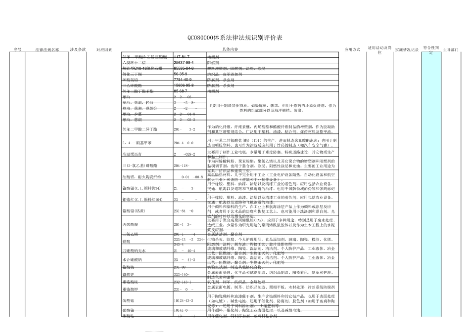 QC080000体系法律法规识别评价表_第3页