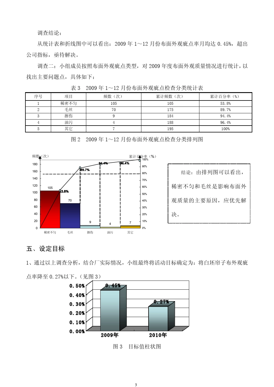 QC(优秀案例)_第3页