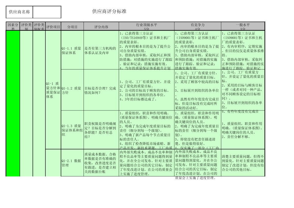 QCDT评分依据_第1页