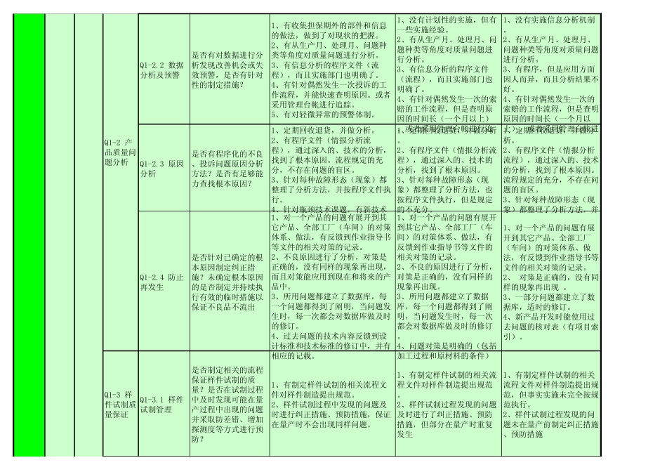 QCDT评分依据_第2页