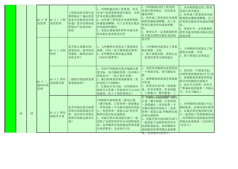 QCDT评分依据_第3页