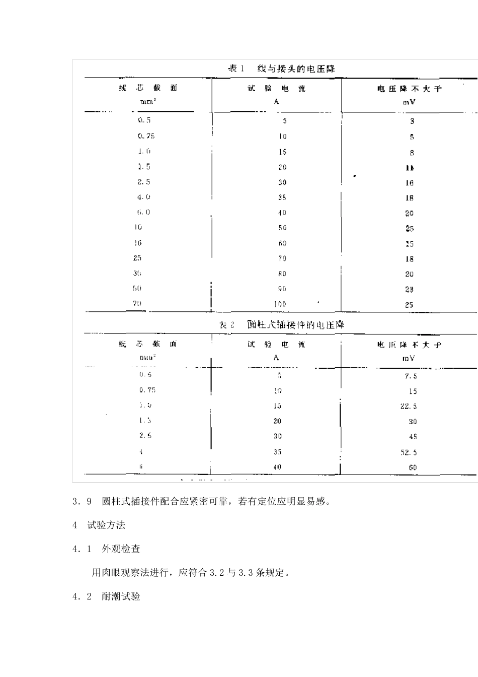QCT2900991汽车用电线接头技术条件_第3页