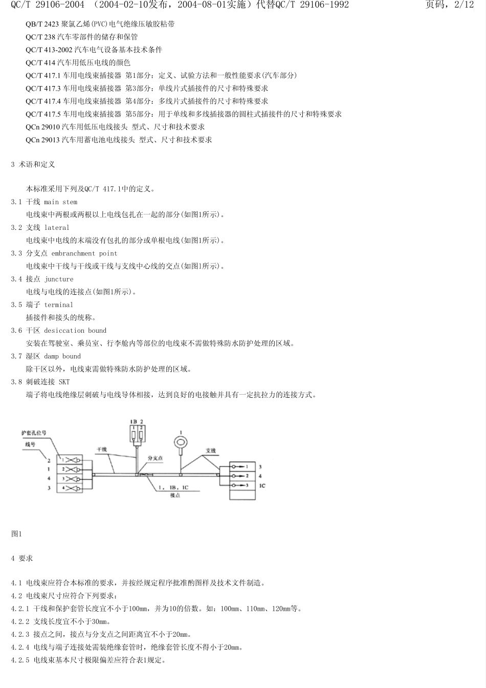 QCT291062004线束标准_第2页