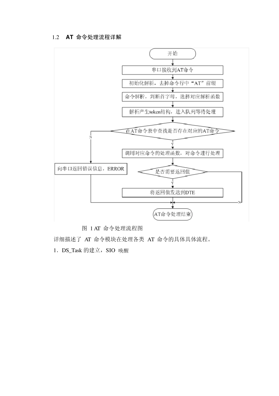 QCT6085AT命令模块设计与实现(20120331)_第3页