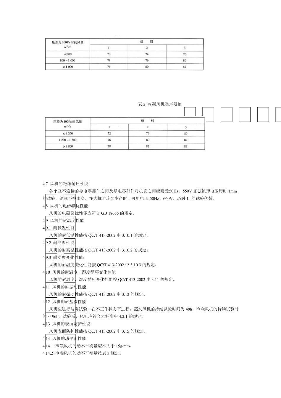 QCT7082004汽车空调风机技术条件_第3页