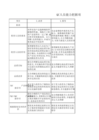QC人员能力把握与评价基准
