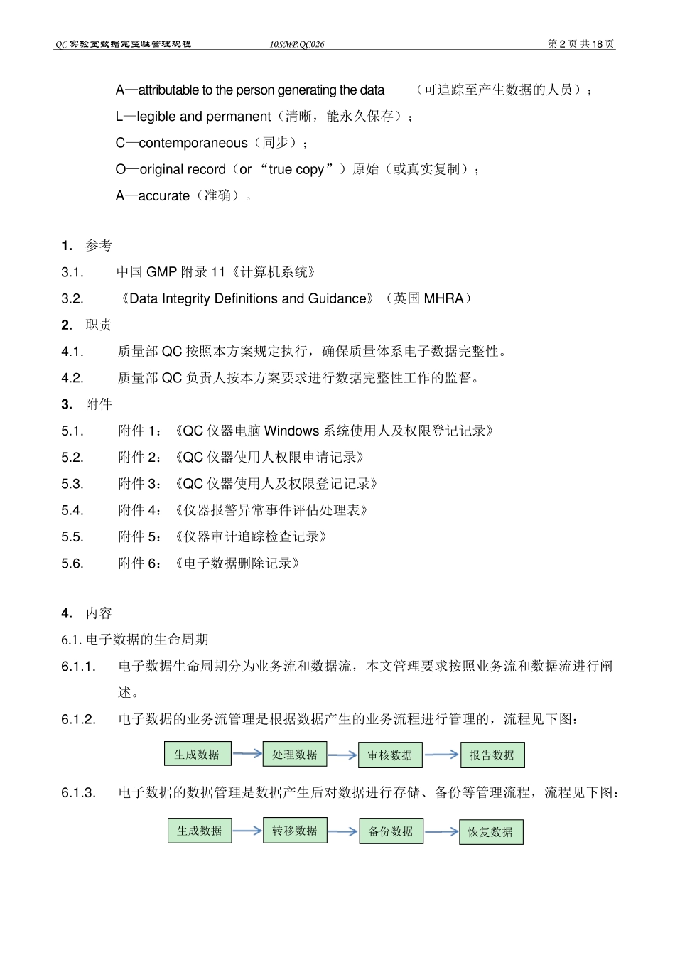 QC实验室数据完整性管理规程_第2页