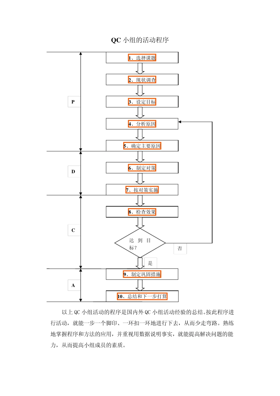 QC小组活动程序_第1页