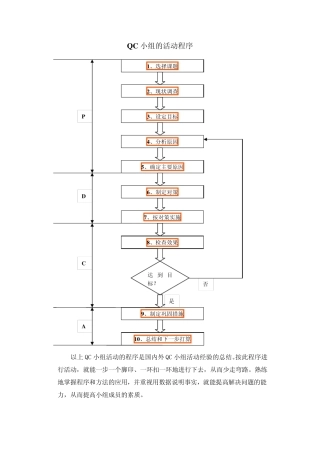 QC小组活动程序