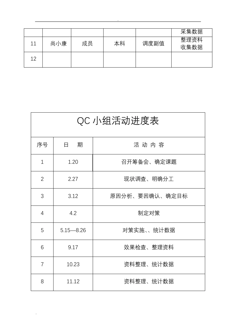 QC小组活动记录_第3页