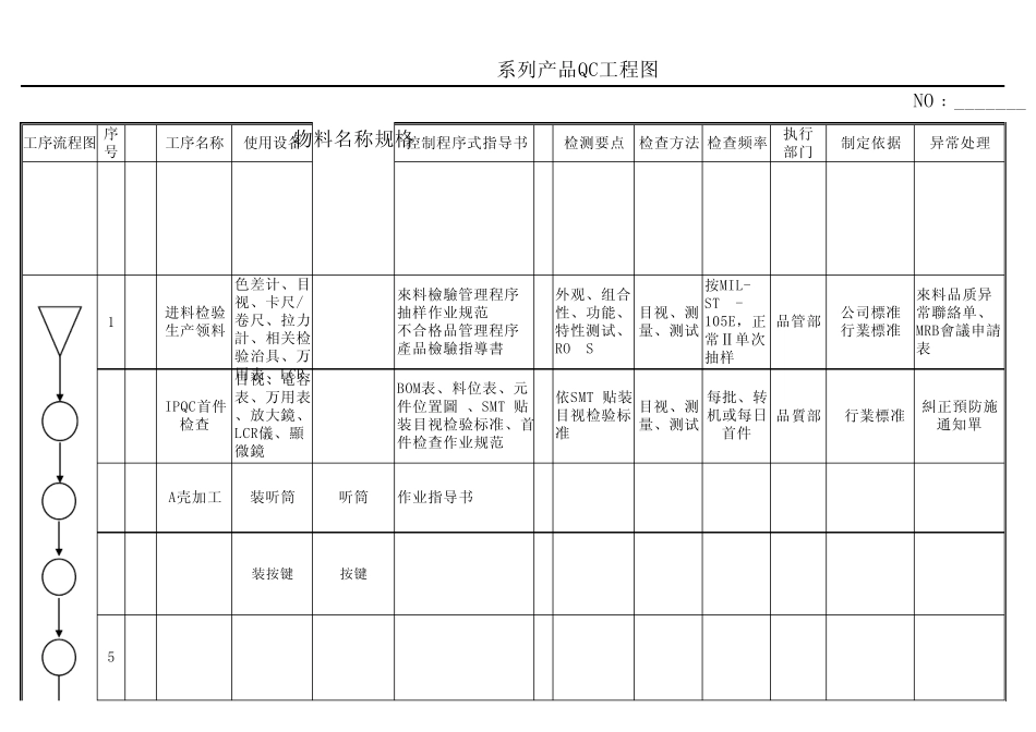 QC工程图(组装)_第1页