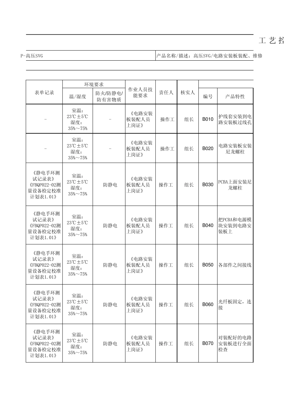 QC工程图模板_第3页