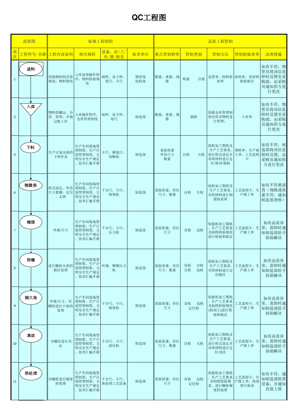 QC工程图示_第1页