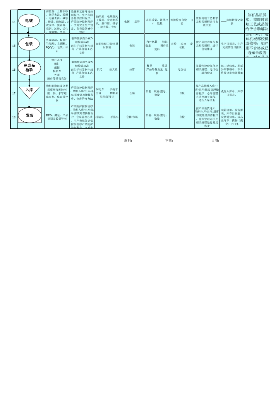 QC工程图示_第2页