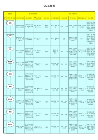 QC工程图示