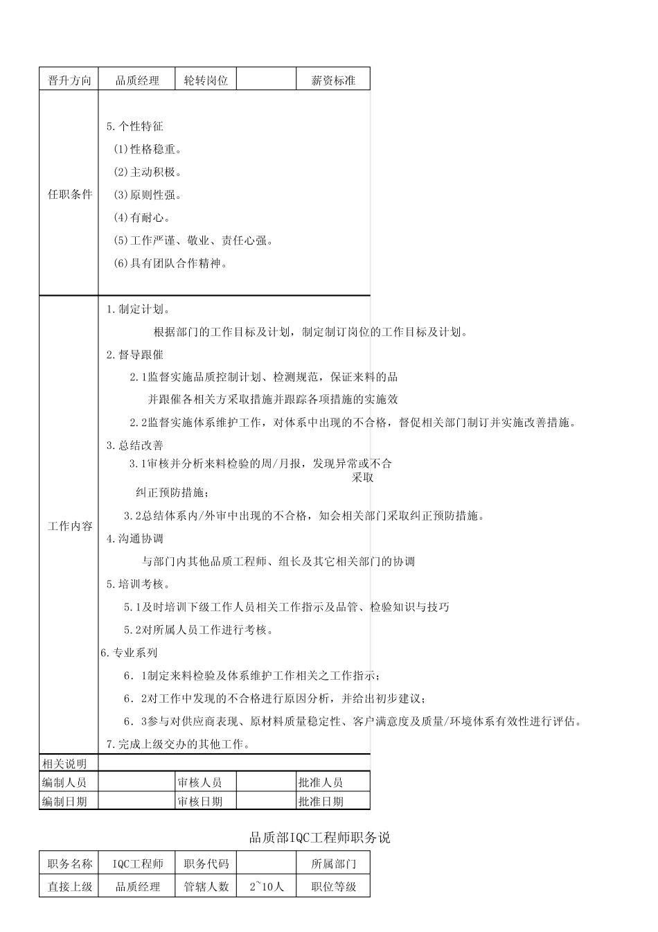 QC工程师(职务说明书)_第2页