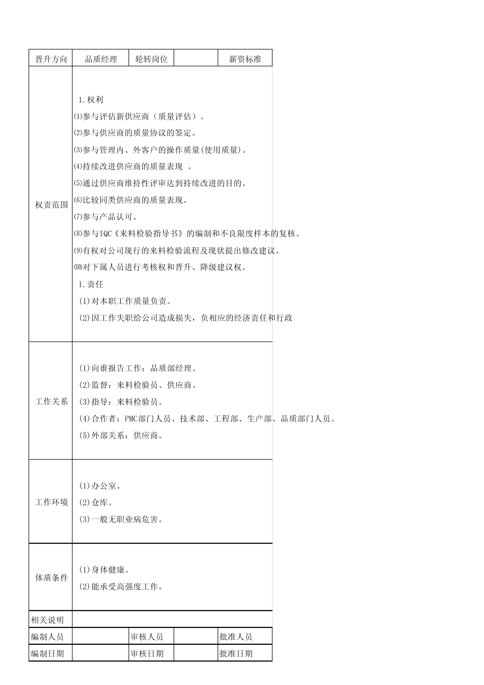 QC工程师(职务说明书)_第3页