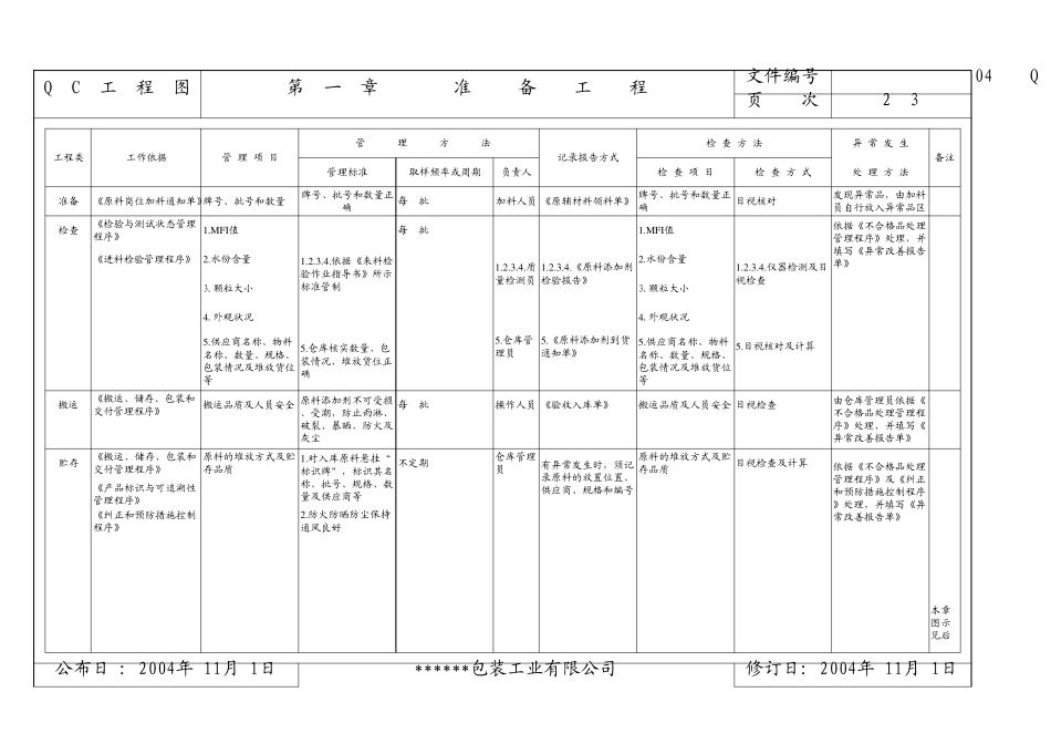 QC工程图第一版_第1页