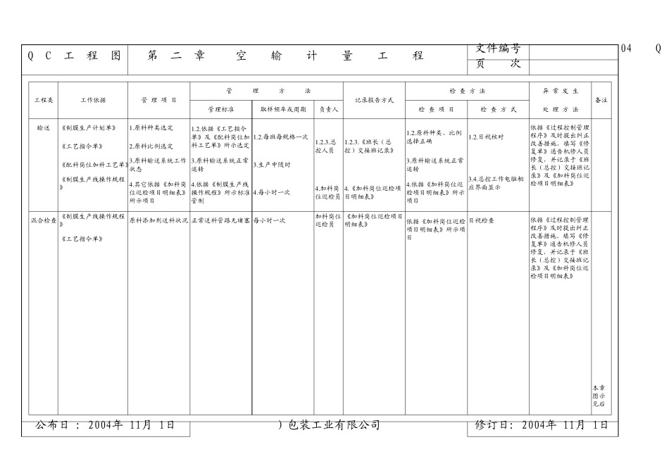 QC工程图第一版_第3页