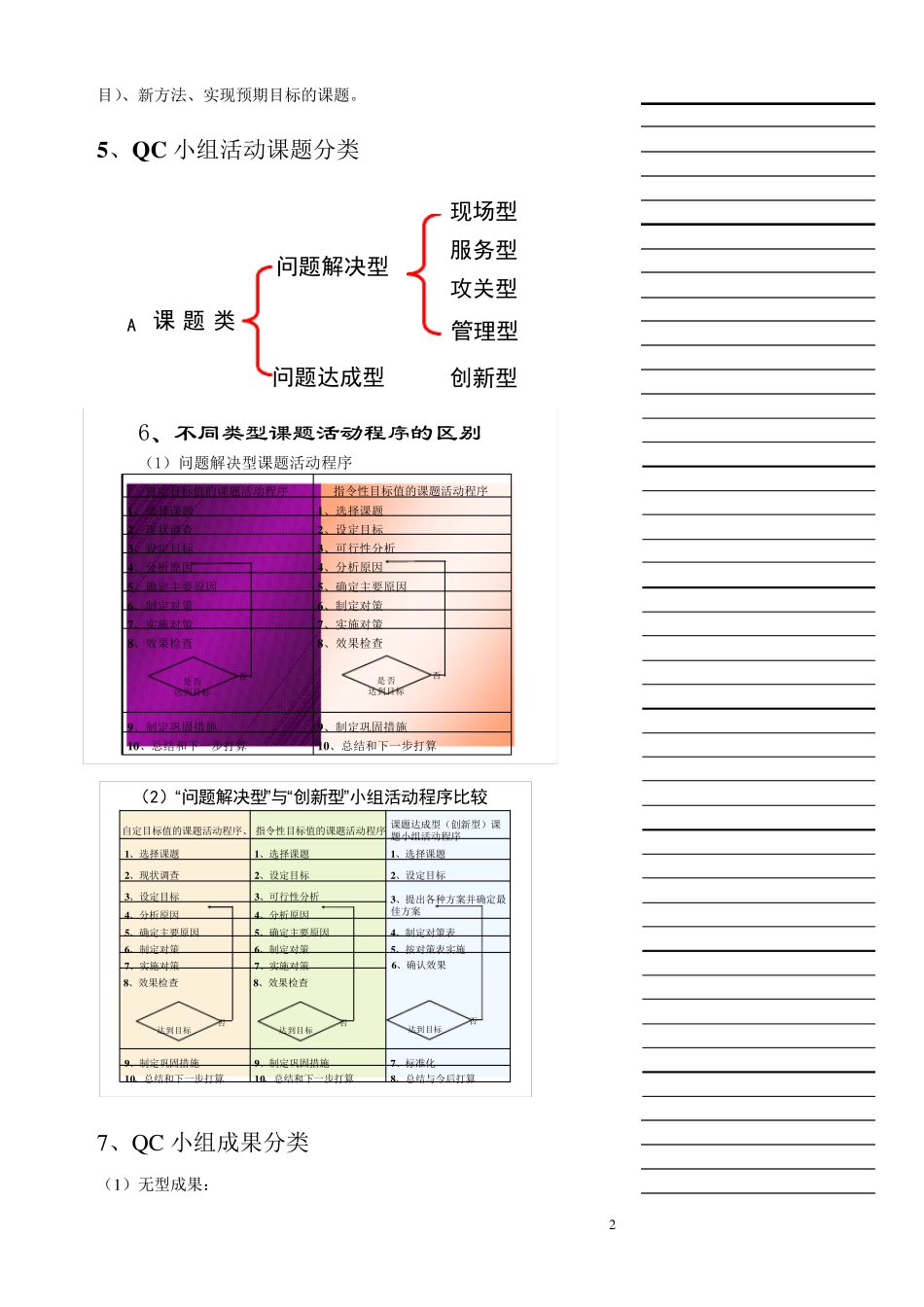 QC成果编制方式与要求_第2页