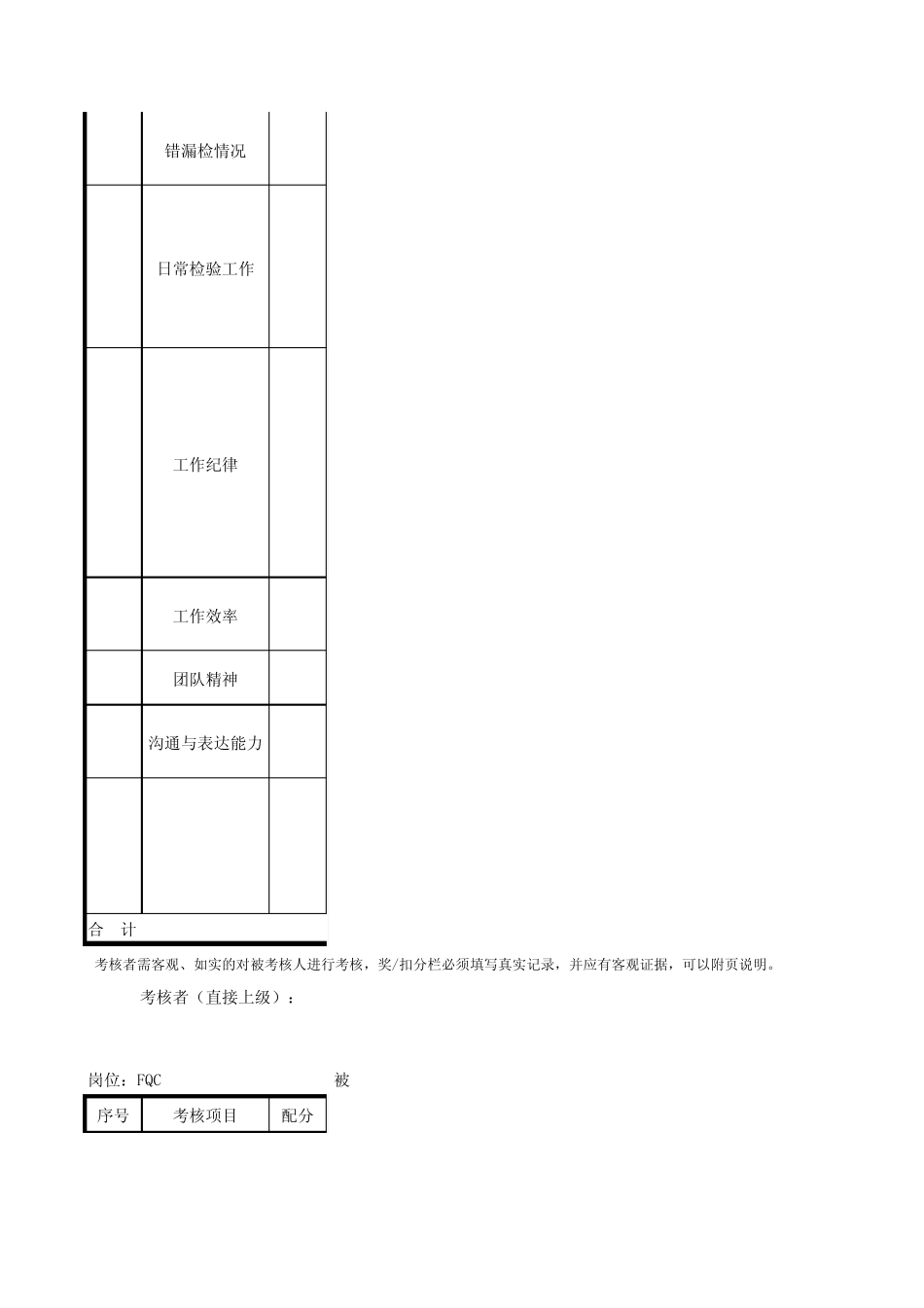 QC月度绩效考核表_第2页