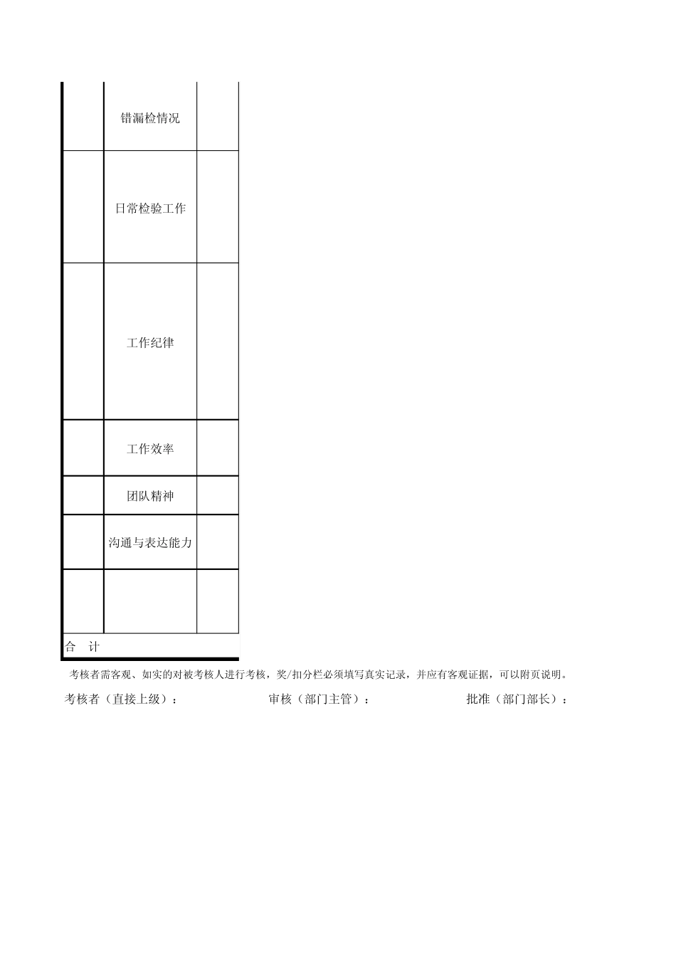 QC月度绩效考核表_第3页