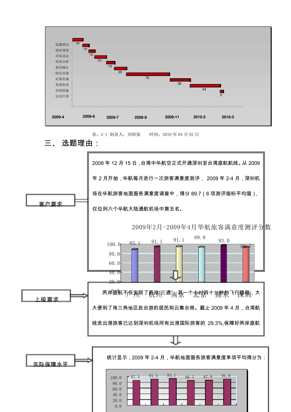 QC案例：机场—卓越QC小组课题报告_第3页