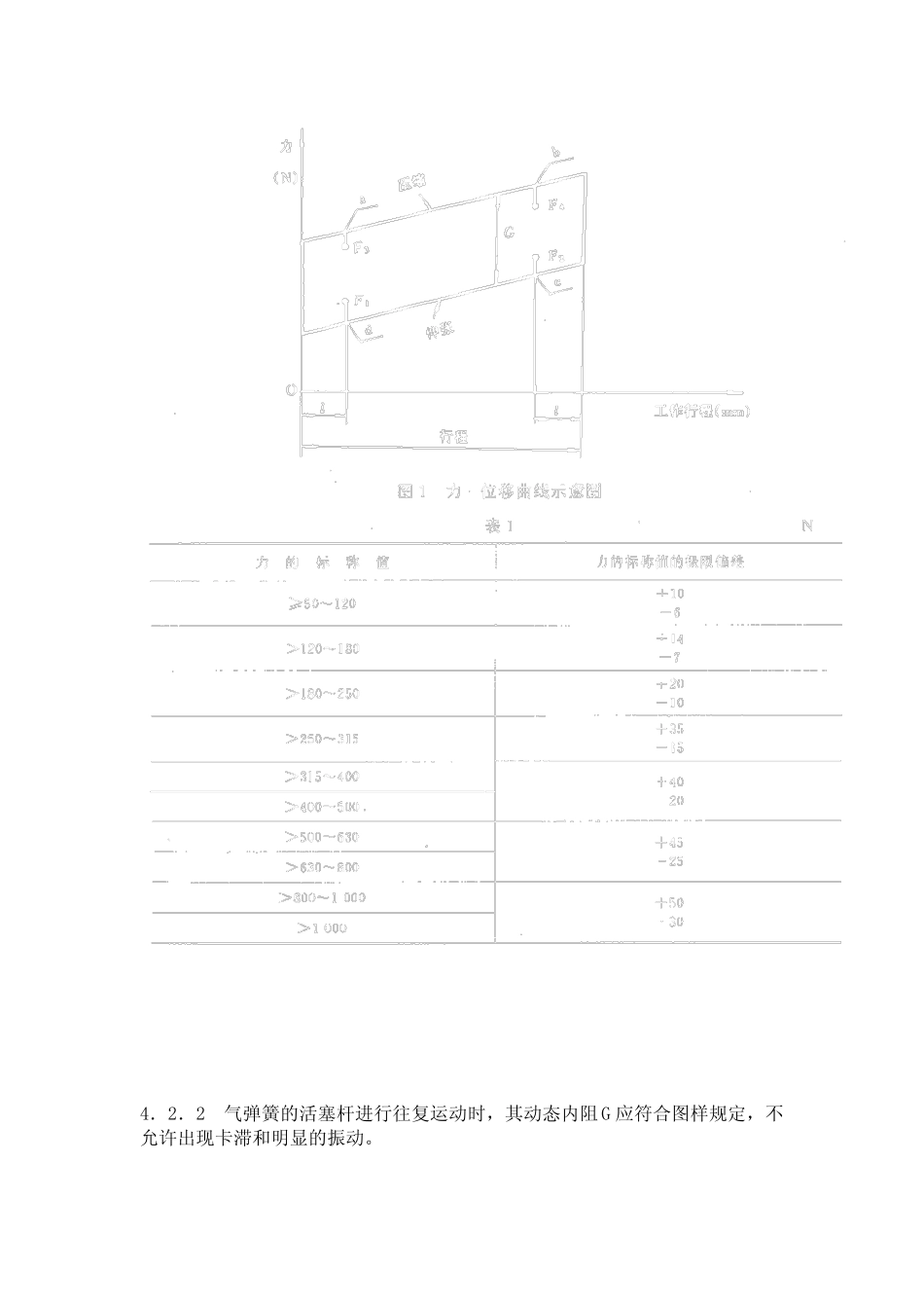QC／T_2071996汽车用普通气弹簧_第3页