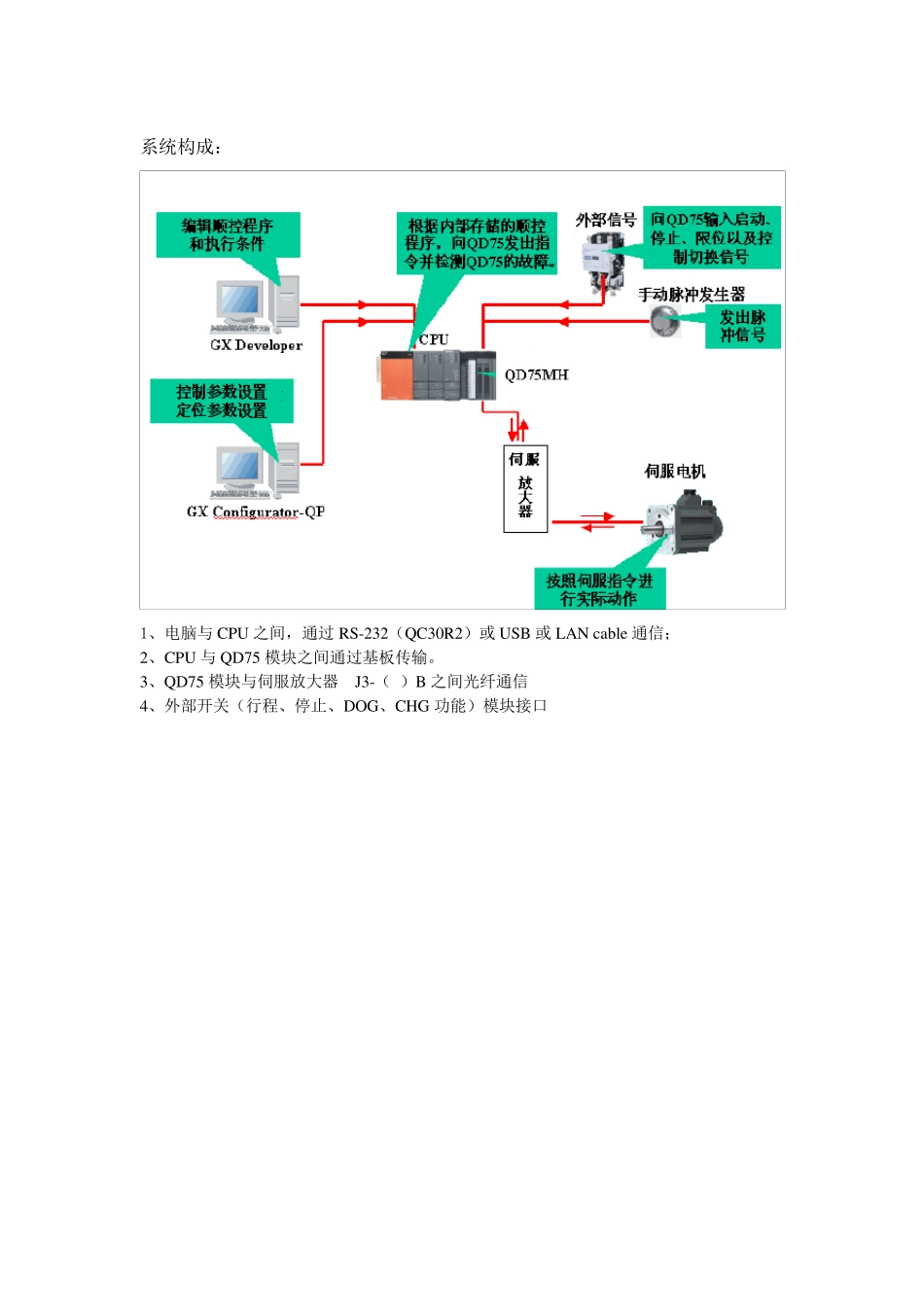 QD75MH讲义新_第3页