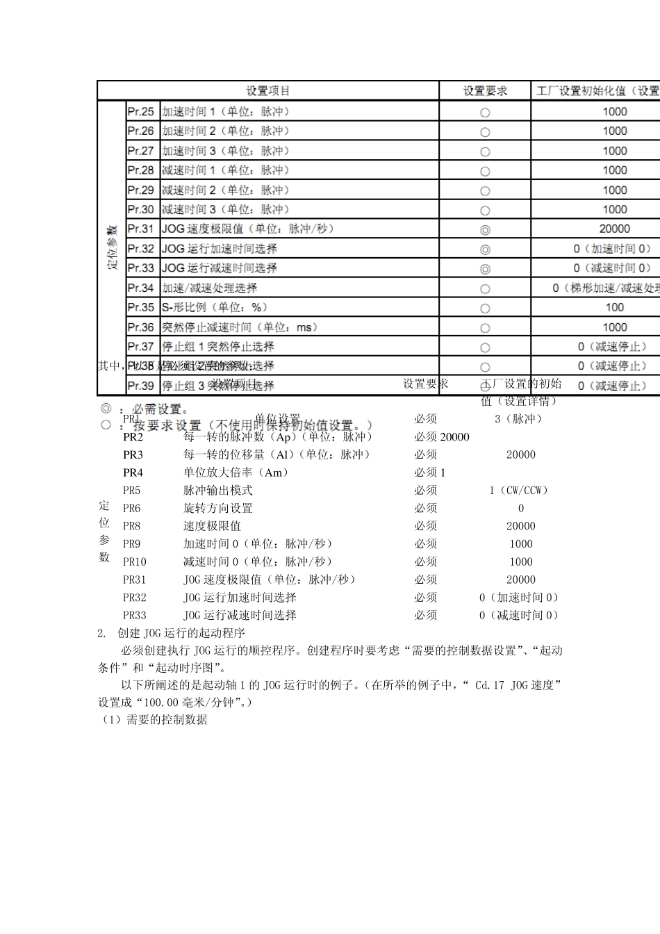 QD75_JOG运行步骤及实例演示_第2页