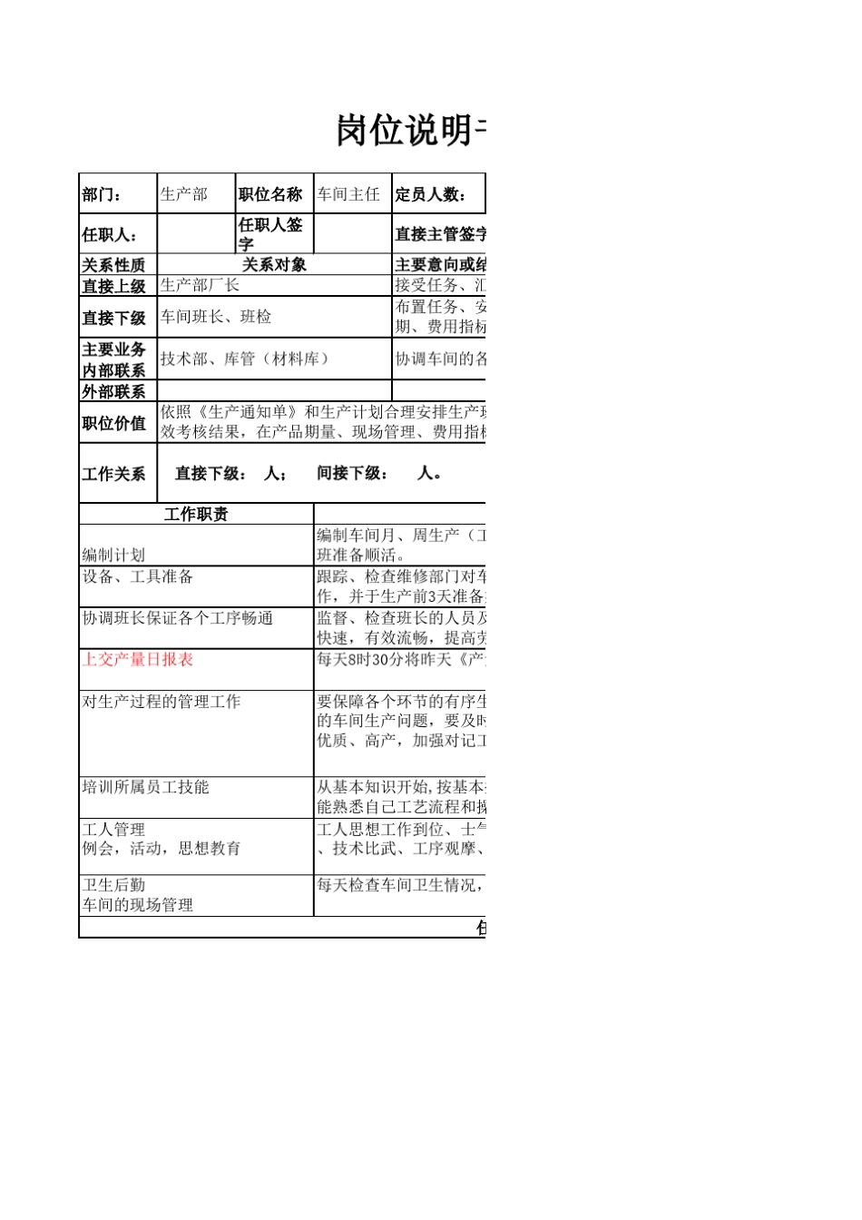 QDYH生产厂长、车间主任、生产班长岗位说明书及任职要求(草)121115_第1页
