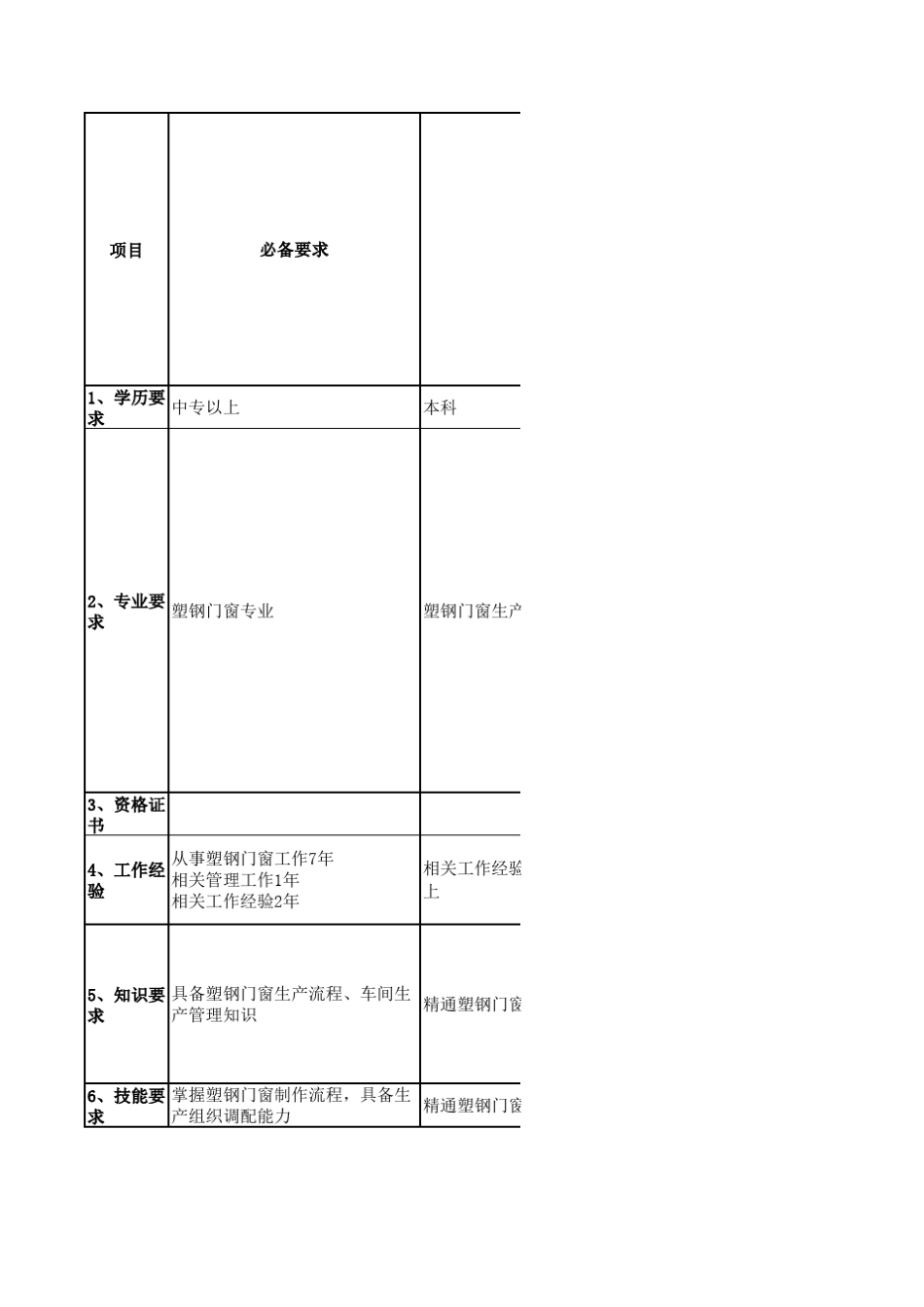 QDYH生产厂长、车间主任、生产班长岗位说明书及任职要求(草)121115_第2页