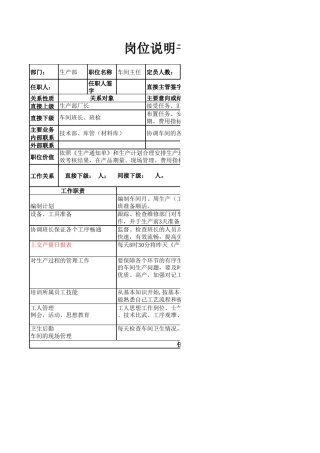 QDYH生产厂长、车间主任、生产班长岗位说明书及任职要求(草)121115