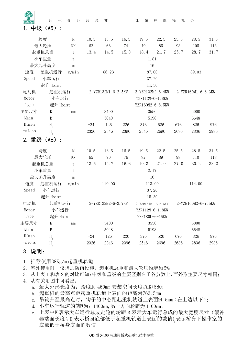 QD型5100吨通用桥式起重机技术参数(山东起重机厂)_第2页
