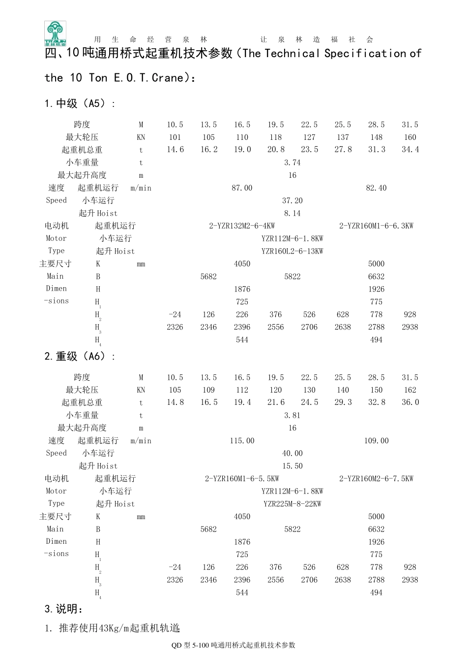QD型5100吨通用桥式起重机技术参数(山东起重机厂)_第3页
