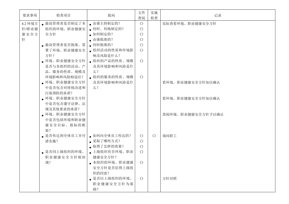 QEHS体系审核检查表_第2页