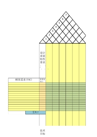 QFD空白模板含计算公式计分标准流程说明