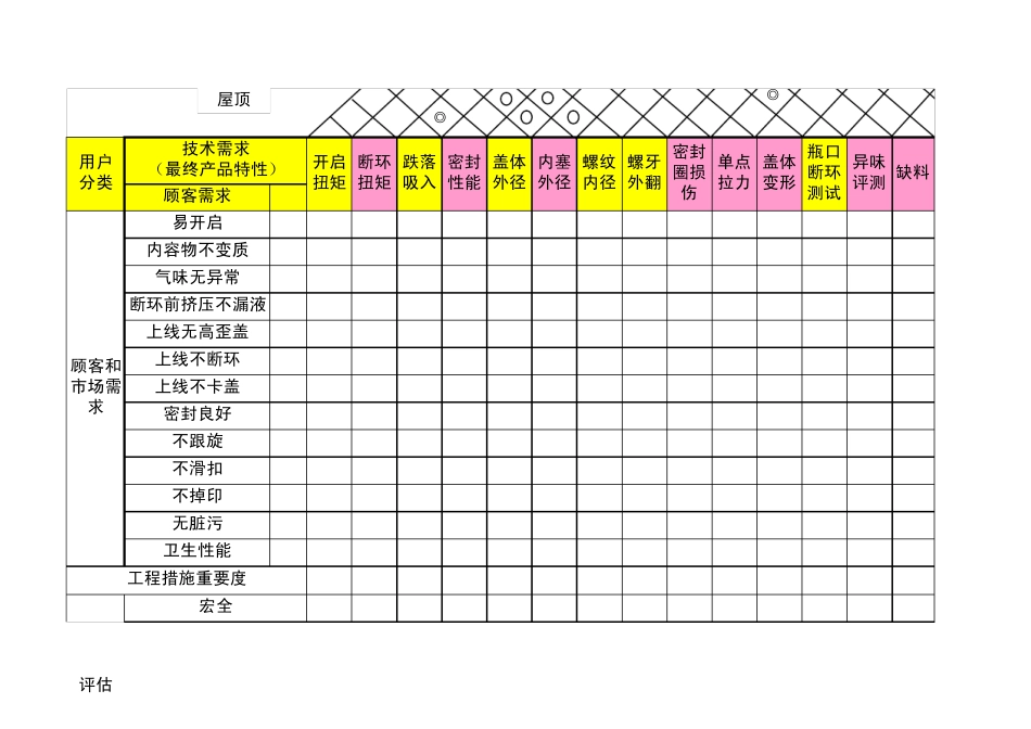QFD矩阵图_第2页