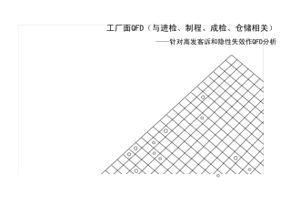 QFD矩阵图