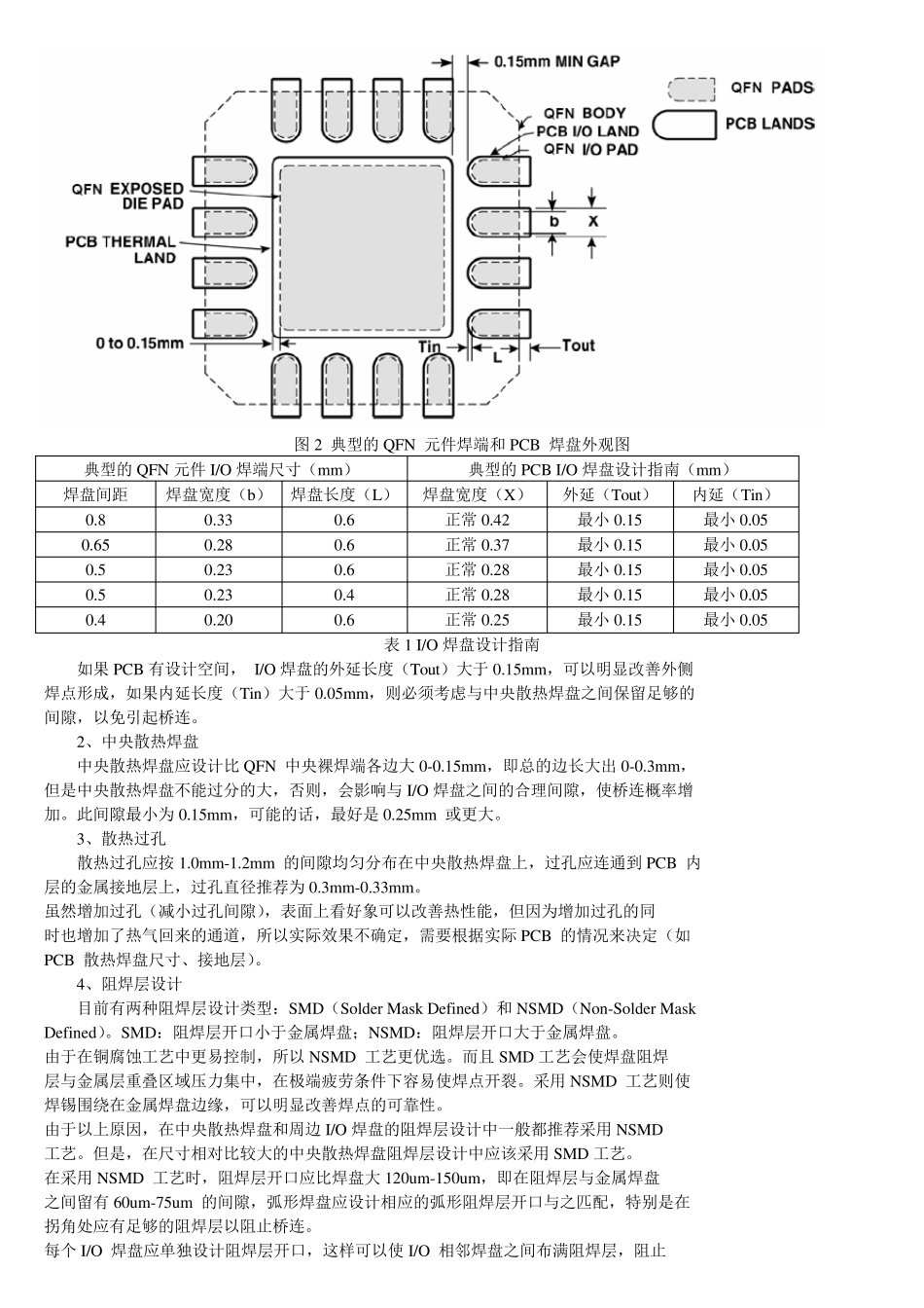 QFN焊盘设计和工艺指南_第2页