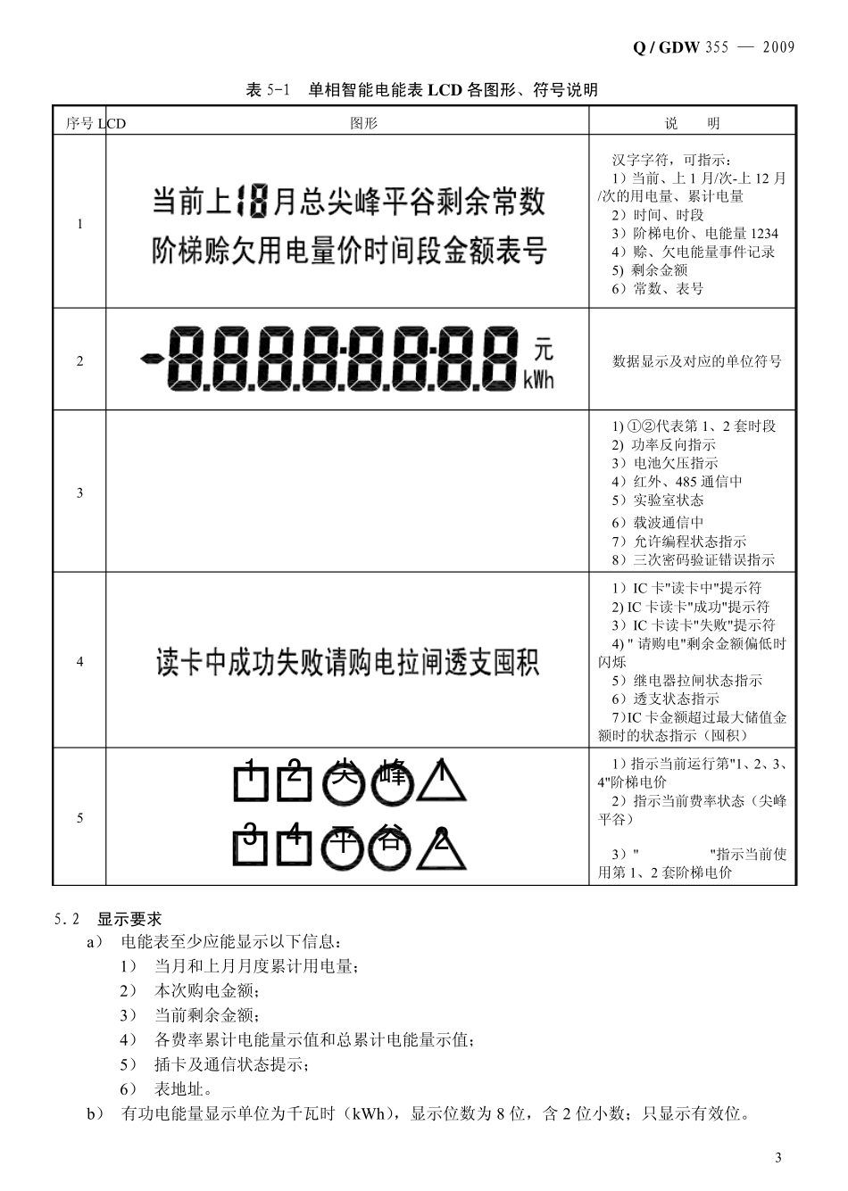 QGDW3552009单相智能电能表型式规范_第3页