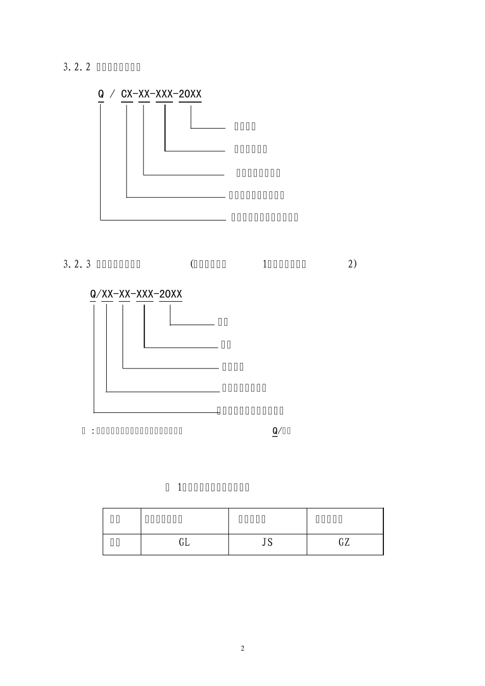 QHSE管理体系文件编制导则_第2页