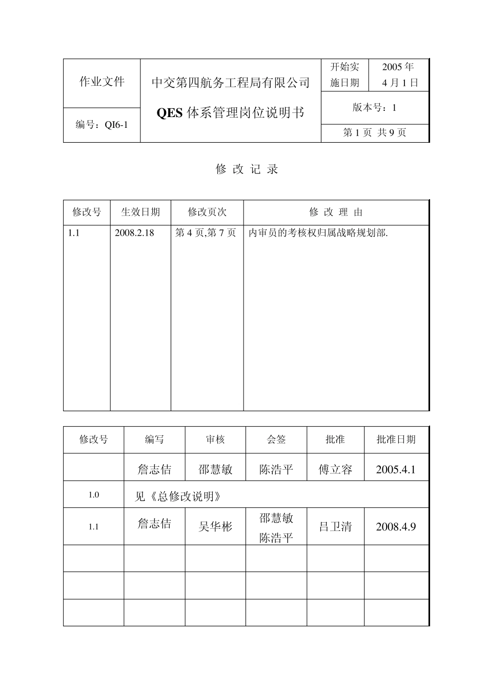 QI61QES体系管理岗位说明书(080508)_第1页
