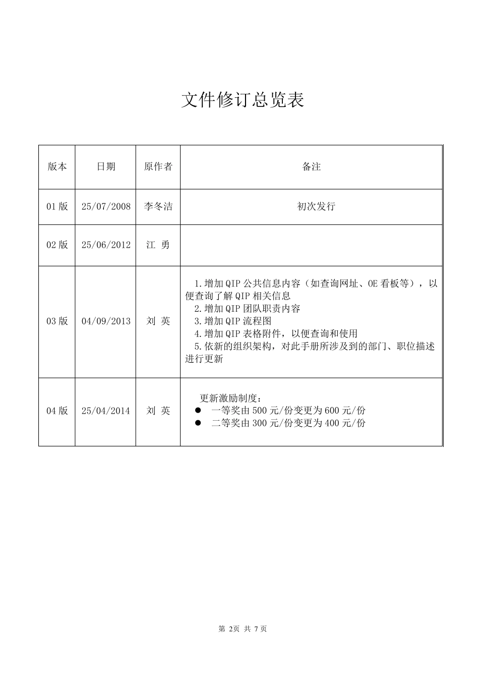 QIP(质量改进计划)_第3页