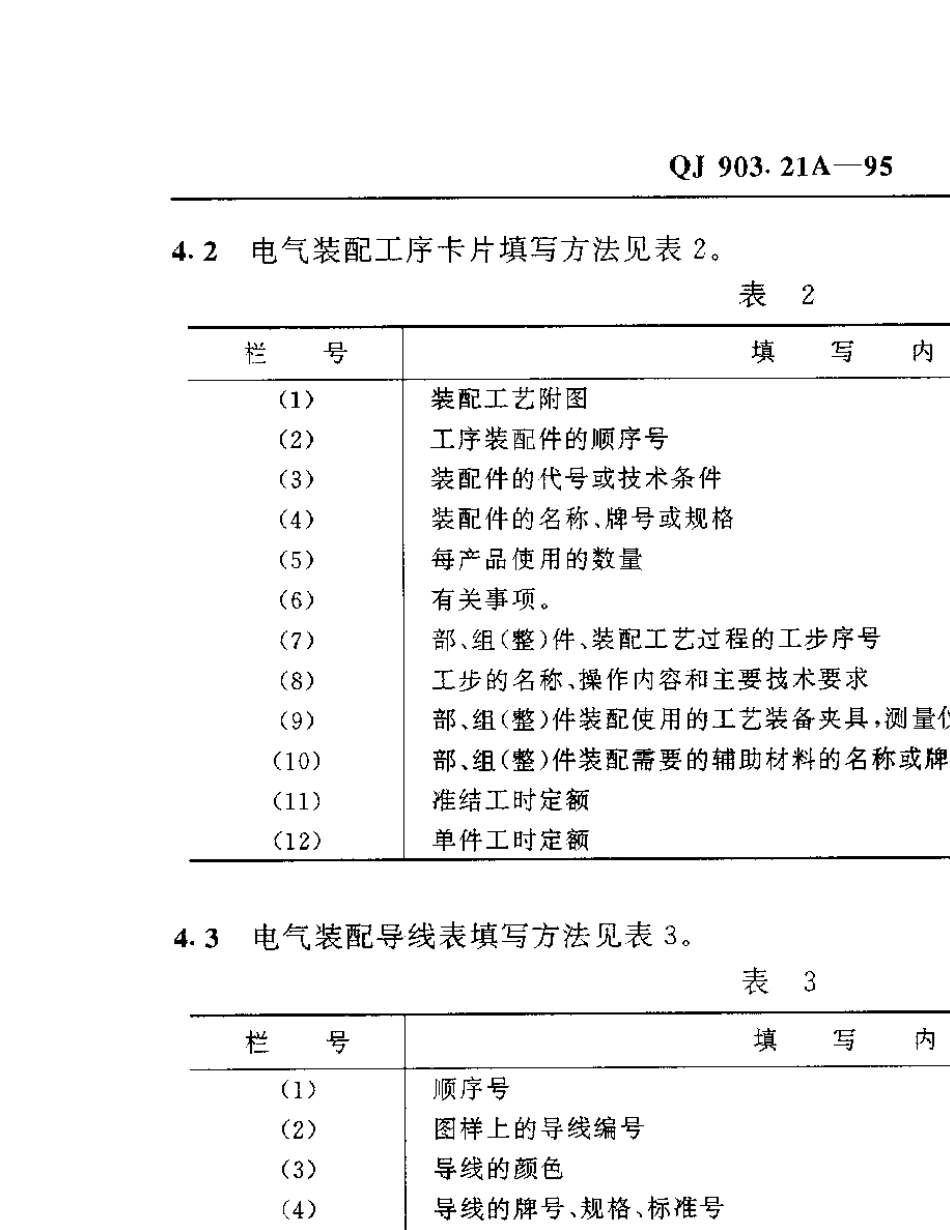 QJ903.21A1995_航天产品工艺文件管理制度电气装配工艺文件编制规则_第2页